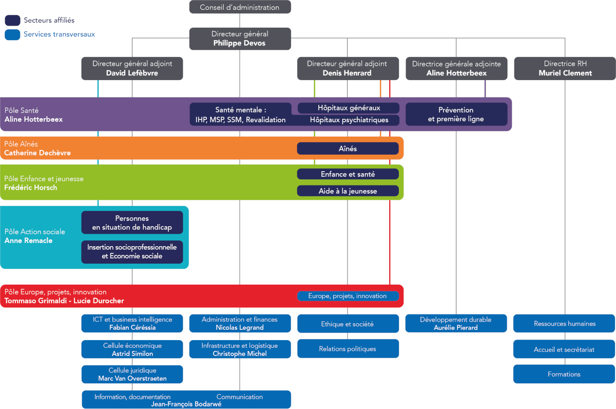 Organigramme-UNESSA-FR.png