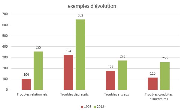 Graphique-ExemplesEvolution-(1).JPG