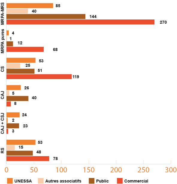 4-2-2-Aines-Services-secteurs.png