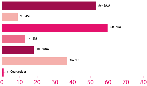 4-6-2-PH-Accueil-Hebergement-(1).png